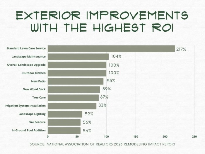 Top 10 Outdoor Projects With The Highest ROI — Ashmore Builders Inc