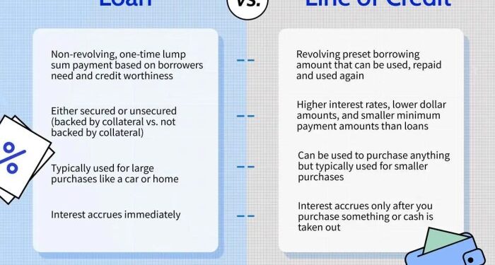 Loan vs. Line of Credit: What's the Difference?